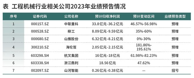 6686体育工程机械何时走出低谷？(图1)