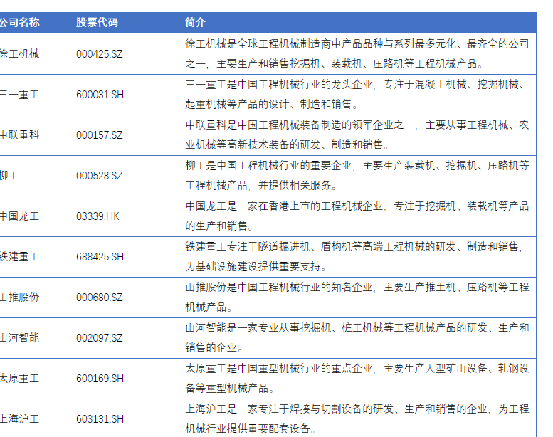 6686体育从“制造”到“智造”的华丽转身中国工程机械市场规模持续扩大(图1)