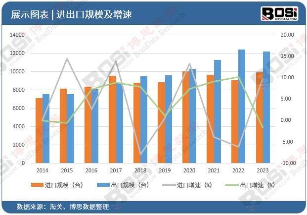 6686体育从“制造”到“智造”的华丽转身中国工程机械市场规模持续扩大(图3)