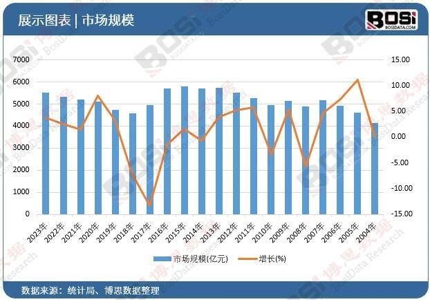 6686体育从“制造”到“智造”的华丽转身中国工程机械市场规模持续扩大(图2)