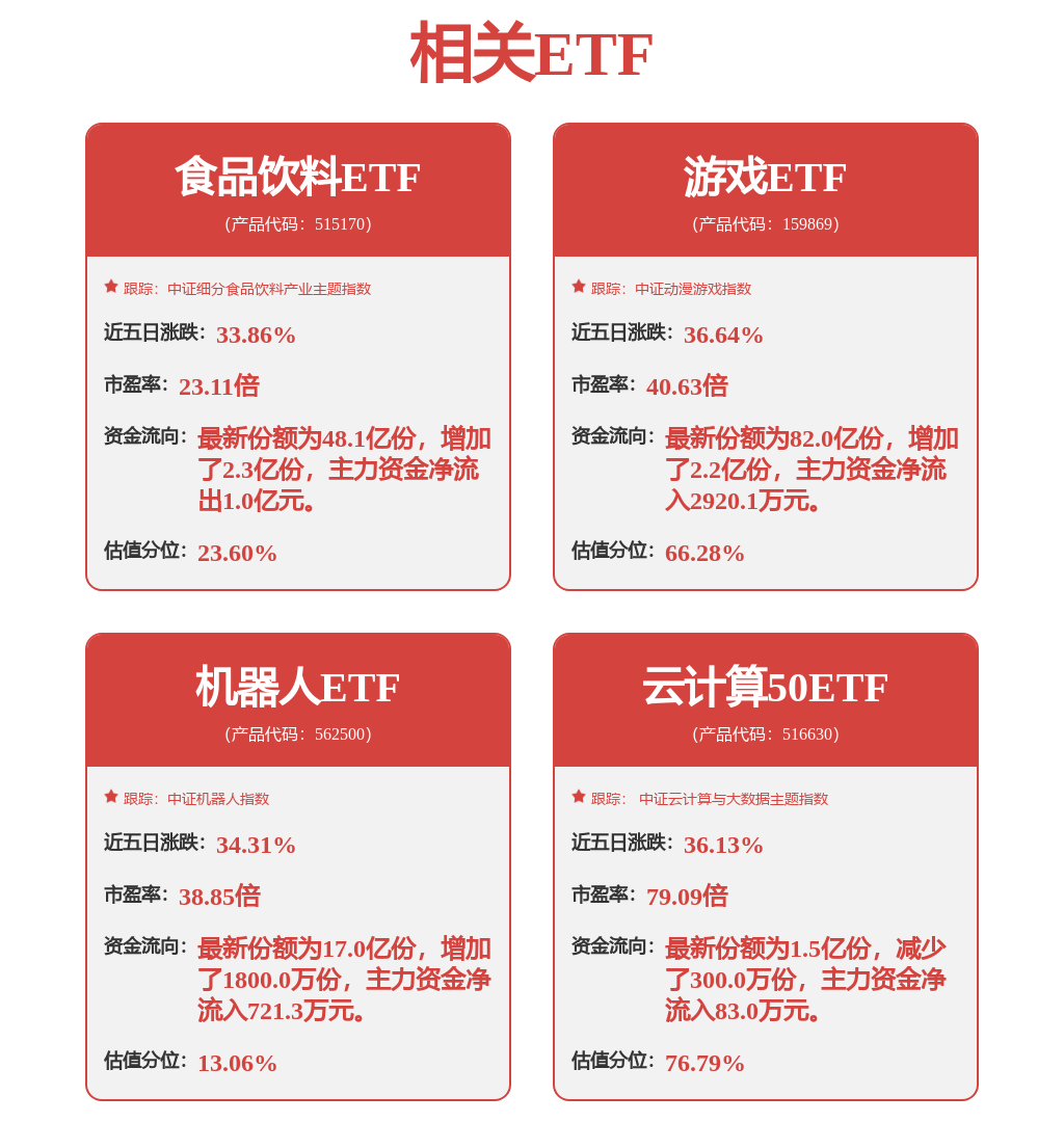 6686体育机械设备行业周报：关注工程机械、机器人、工业母机等板块投资机会(图1)