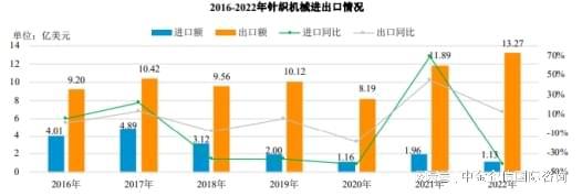 2024-2030年中国6686体育纺织机械行业全景调研及投资战略研究报告(图5)