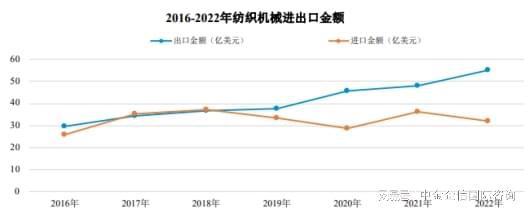 2024-2030年中国6686体育纺织机械行业全景调研及投资战略研究报告(图3)