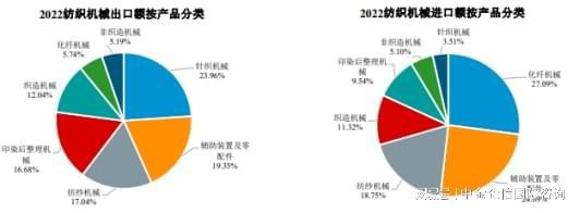 2024-2030年中国6686体育纺织机械行业全景调研及投资战略研究报告(图4)