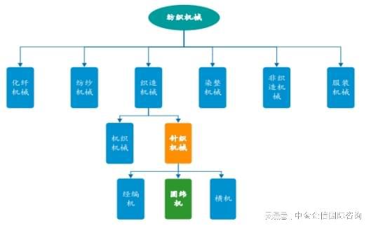 2024-2030年中国6686体育纺织机械行业全景调研及投资战略研究报告(图1)