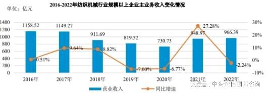 2024-2030年中国6686体育纺织机械行业全景调研及投资战略研究报告(图2)